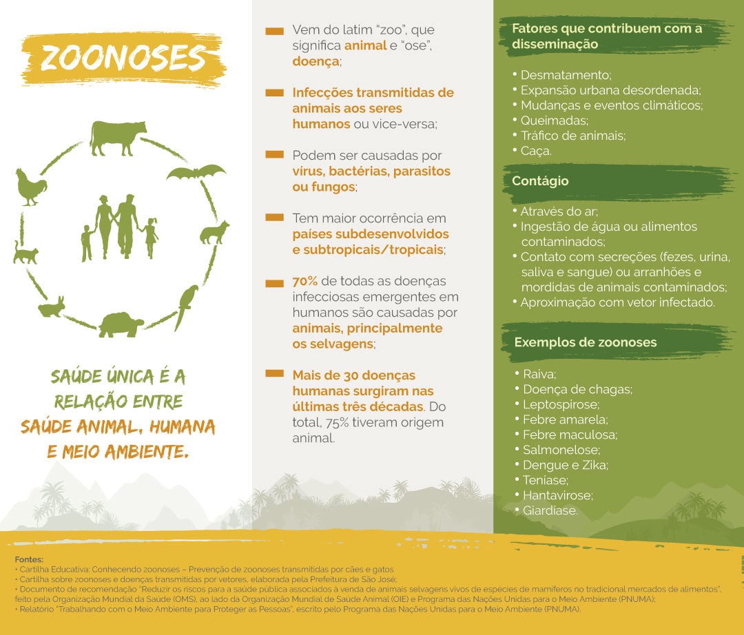 ZOONOSES_LEGADO